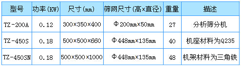 超静音振动筛一般技术参数