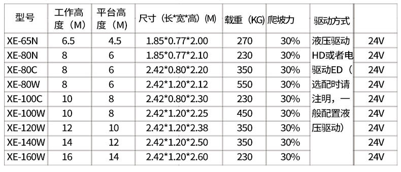 升降台内页--修改_04