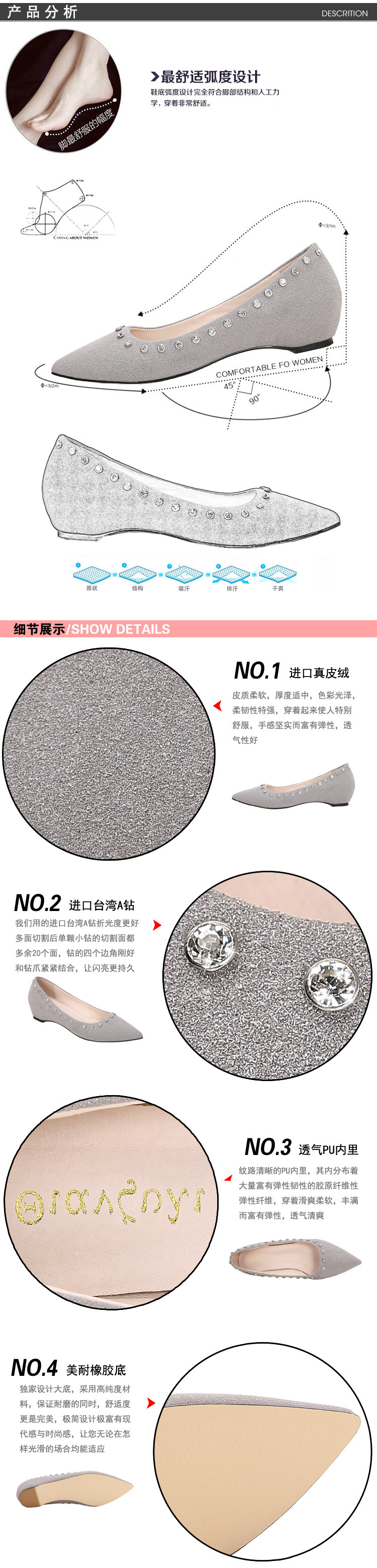 细节描述