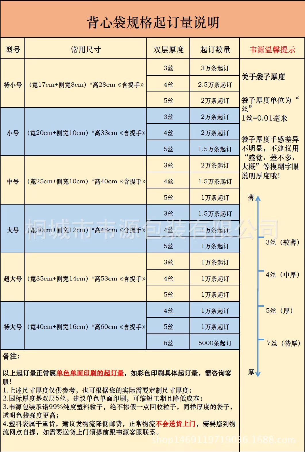 背心袋规格说明