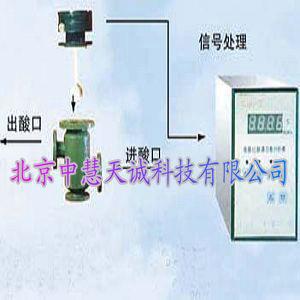 酸浓分析仪|微机化酸浓自动分析仪|硫酸浓度计