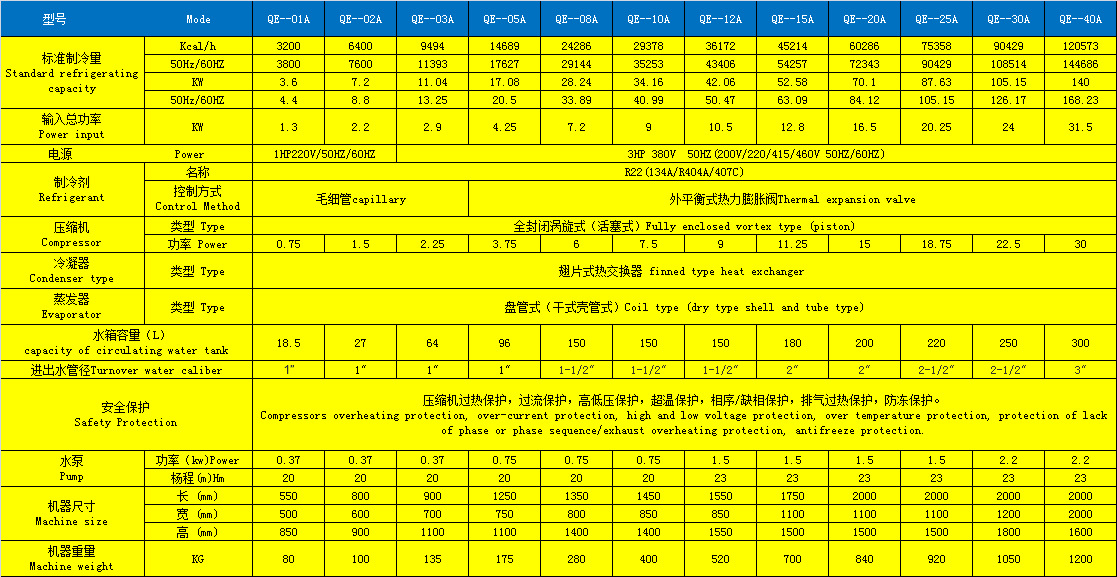 風冷機