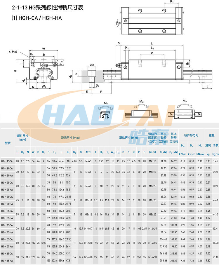 国产上银同尺寸直线导轨线轨滑块HGH/W15/20/25/30/35/45四方法兰