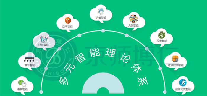 2团体心理辅导活动版工具箱