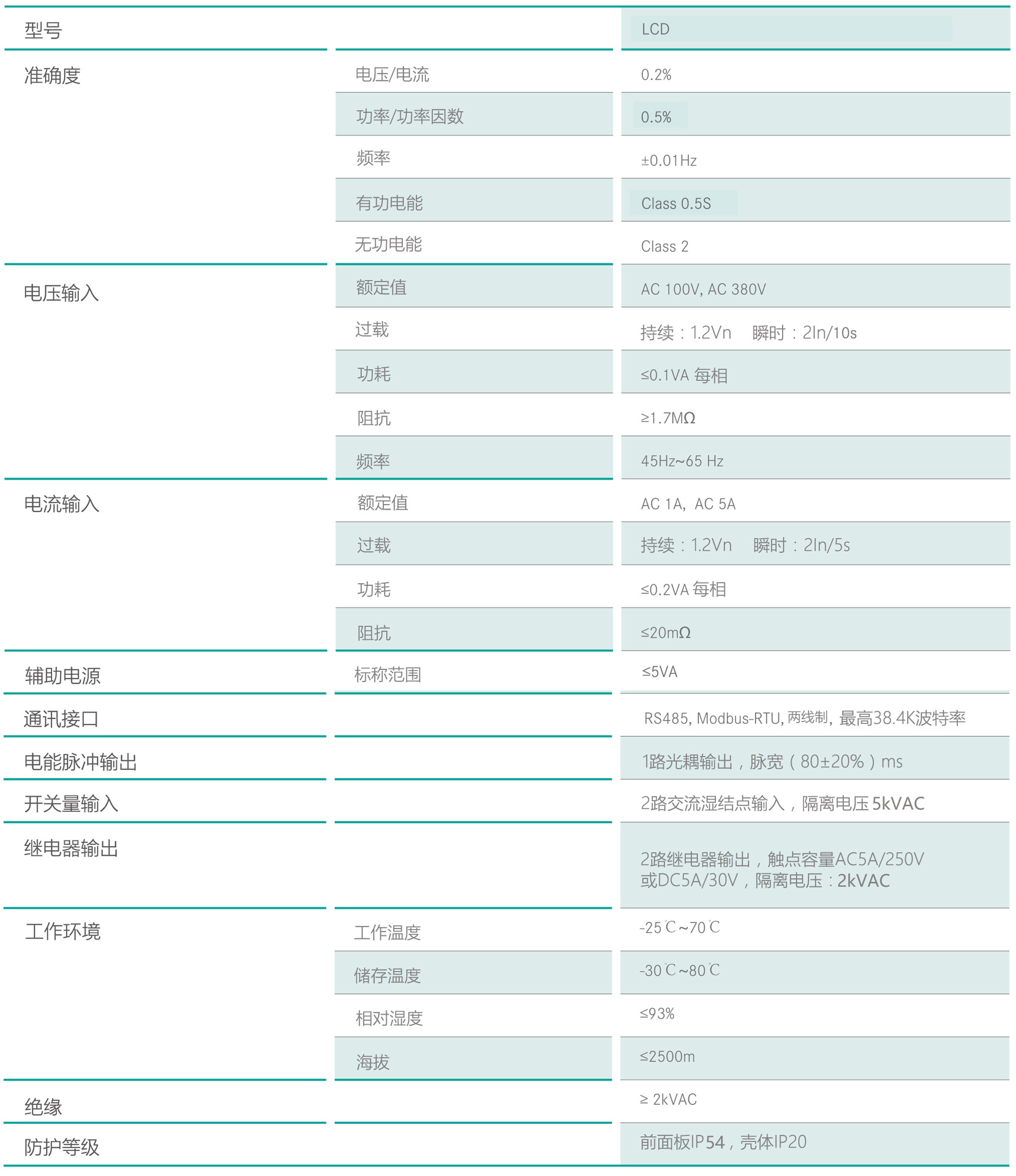 720AB中文技術參數