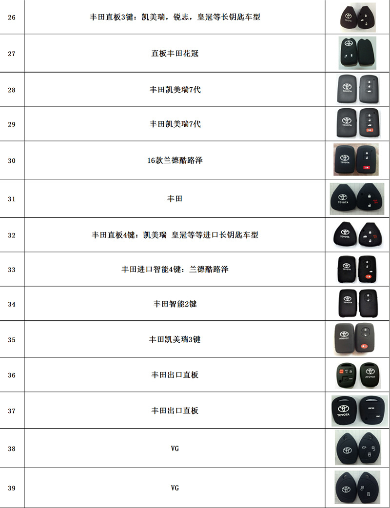 硅胶保护套GIOF宝来途锐迈腾汽车硅胶钥匙套车型颜色丰富厂家直销详情14