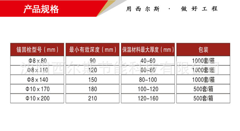 产品规格（回拧式保温钉）