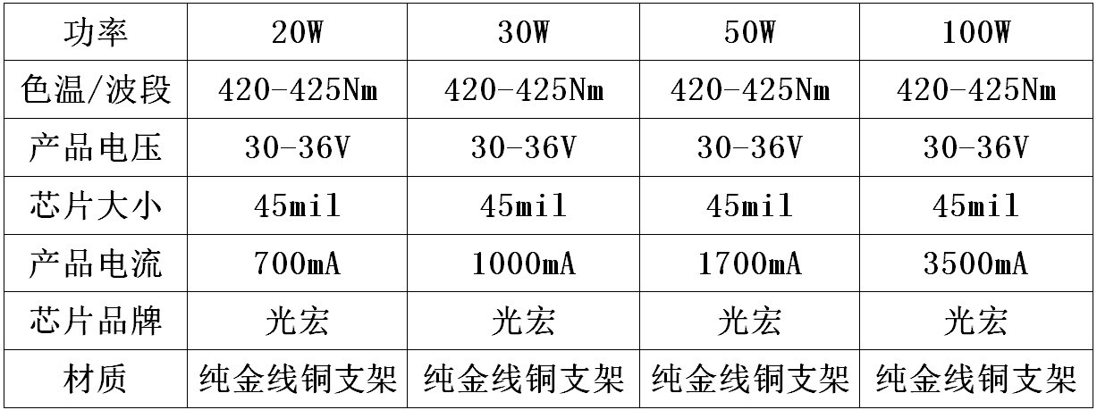 大功率LED灯珠_大功率50W紫光灯珠3D打印机固化灯印刷用uvled紫外425nm灯珠