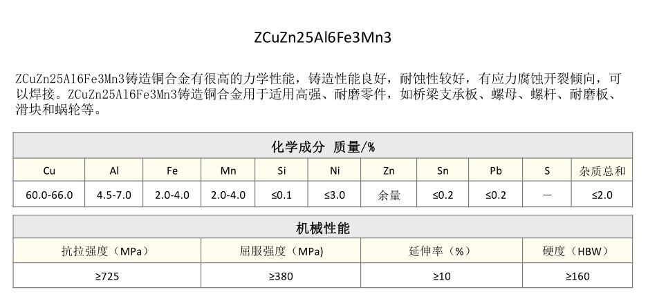 ZCuZn25Al6Fe3Mn3黄铜 [原始大小]