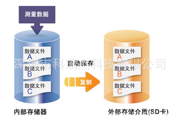 横河GM10无纸记录仪 GP10/20温度记录仪 MX100数据采集
