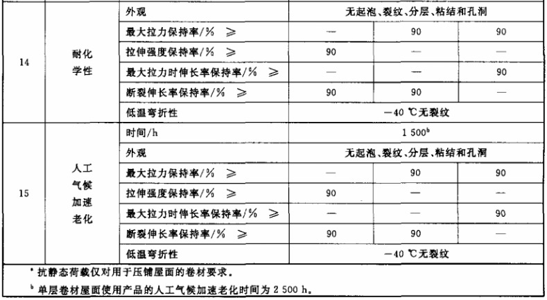 tpo2