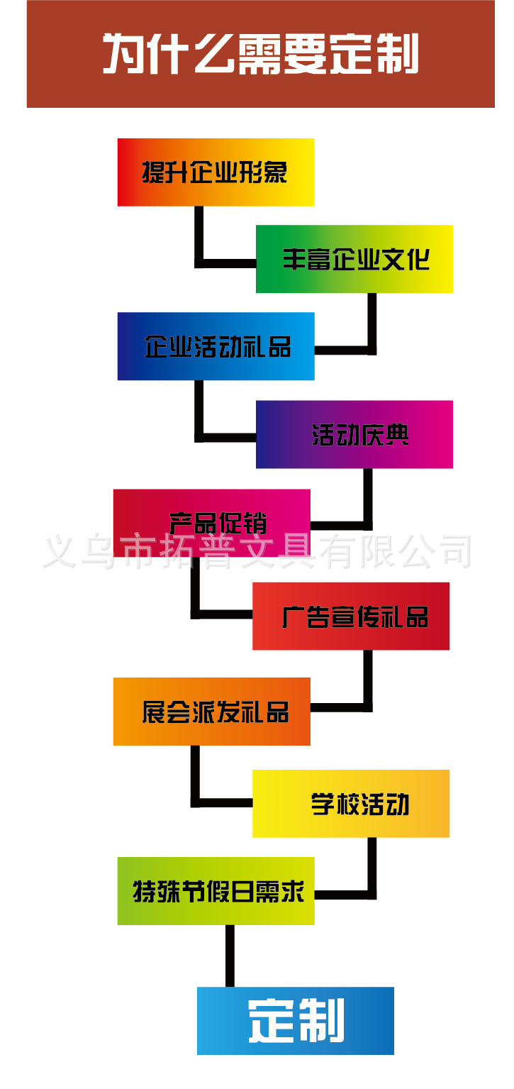 为什么需要定制