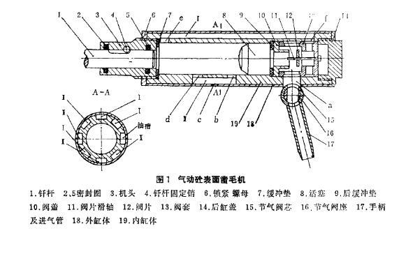 气动凿毛机的结构竟然是这样的！