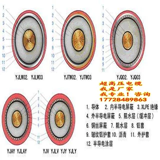 江苏电缆，1x500电缆价格