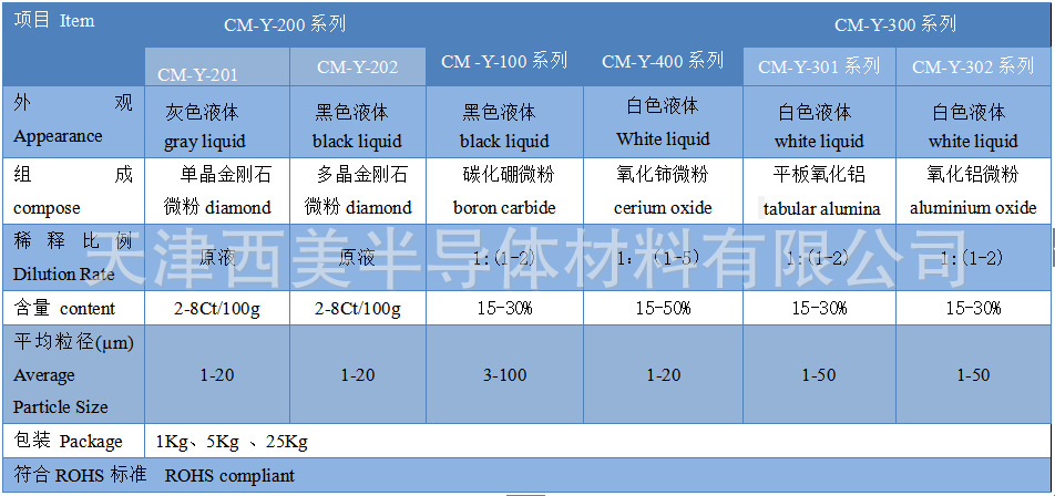 研磨液