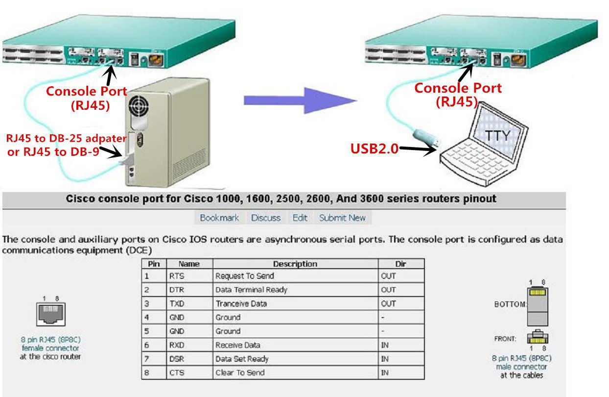 H3c Console Rj45 跨境专供usb to rj45 console cisco交换机调试线支持H3C-阿里巴巴