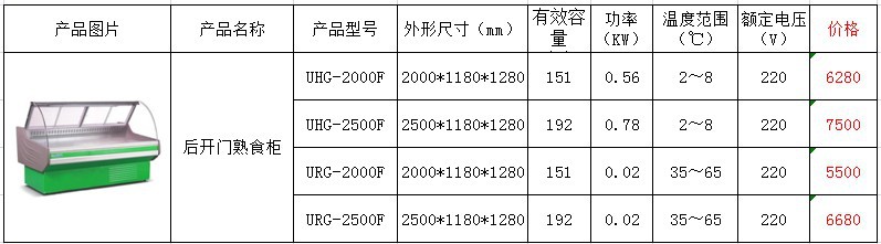 后开门熟食柜属性