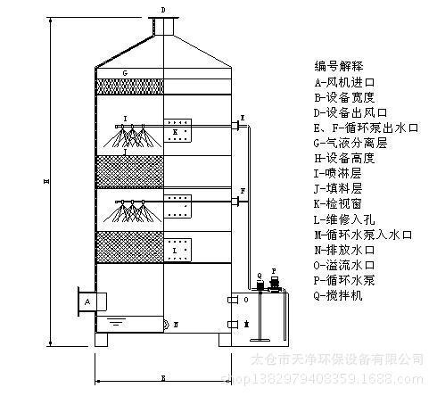 厂家批发PTL-I-2000除臭处理净化设备 PP酸洗槽 塑料搅拌桶