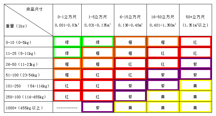 防震一代，选择图一