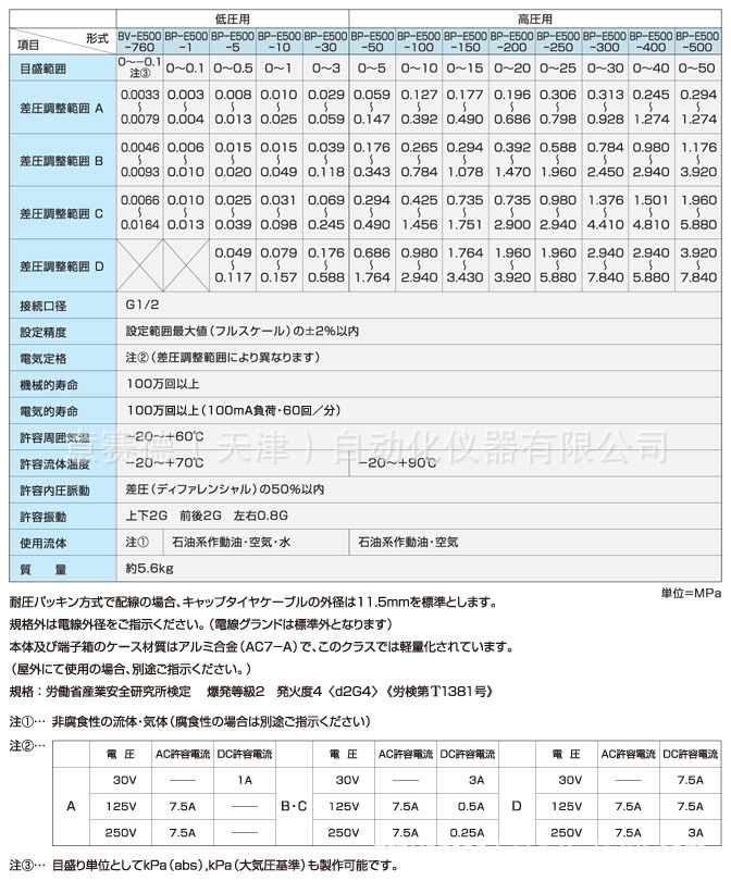 ACT压力开关BP BV-E5003