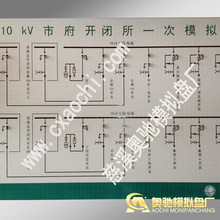 ģ�M�� �������ͨģ�M�� �ք���ͨ�� ����� �S��ֱ��