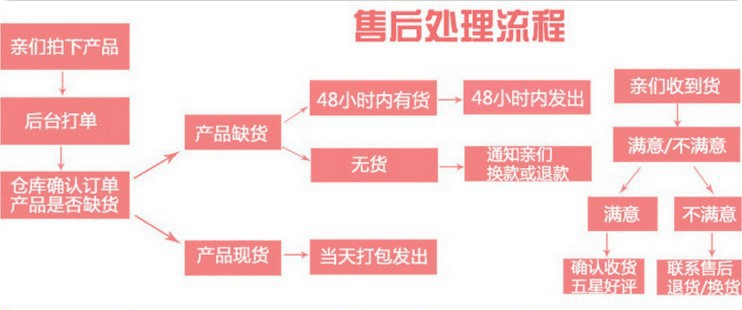 售后流程