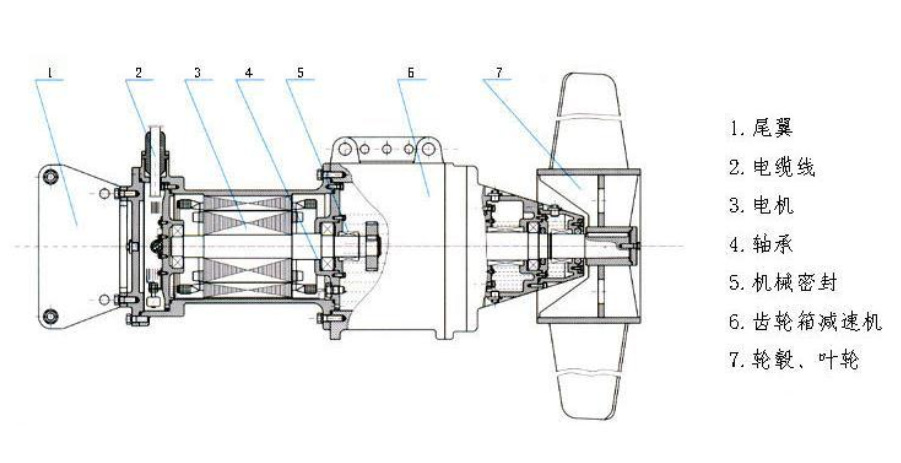 ��ˮ�������Y���D