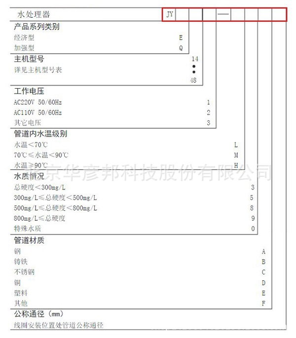 扫频设备选型表
