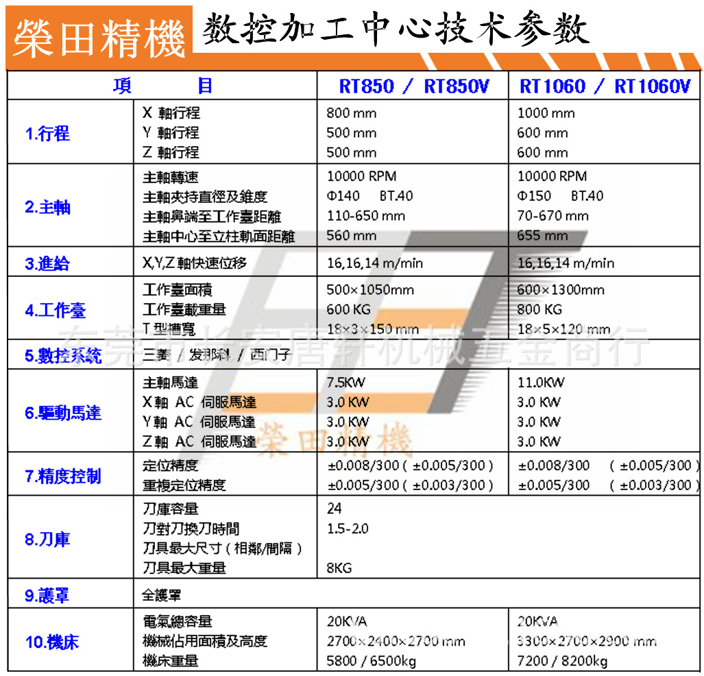 数控加工中心江苏参数