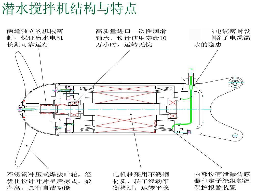 潜水搅拌机结构特点