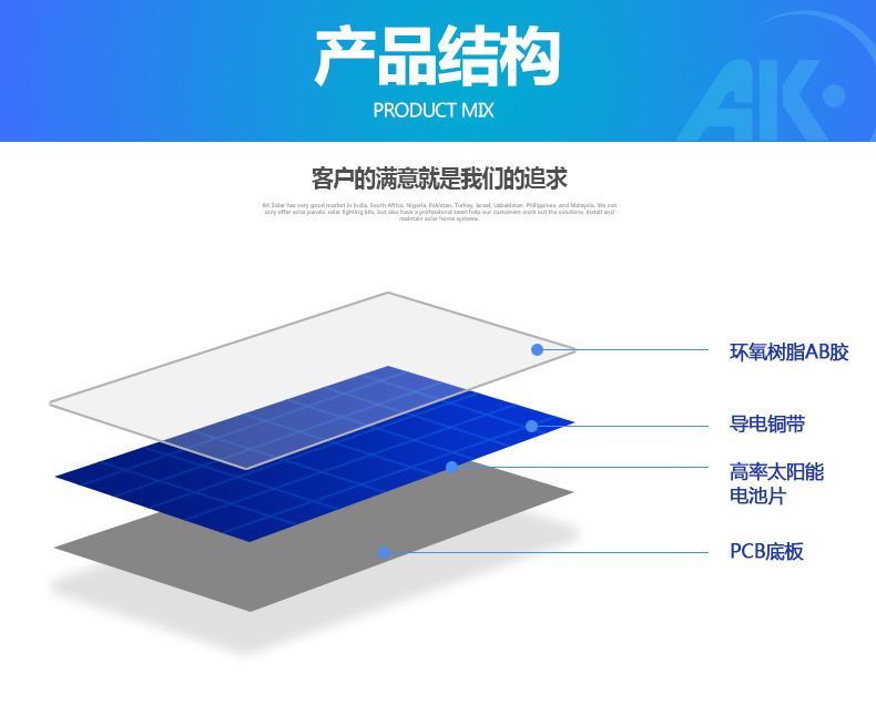滴胶all-new终详情页组合__03