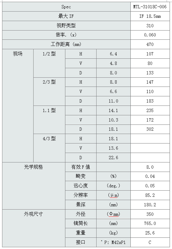 Moritex茉丽特工业摄像机镜头 MTL系列 MTL-31018C-006远心镜头