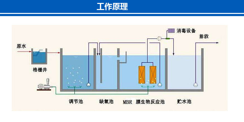 一体化设备工艺图