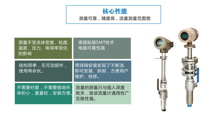 GMF400插入式电磁流量计