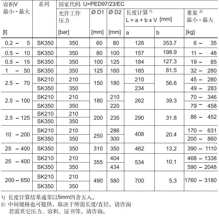 HYDAC贺德克U活塞式accumulator蓄能器SK350-20/2216A9-210FED-VB-阿里巴巴