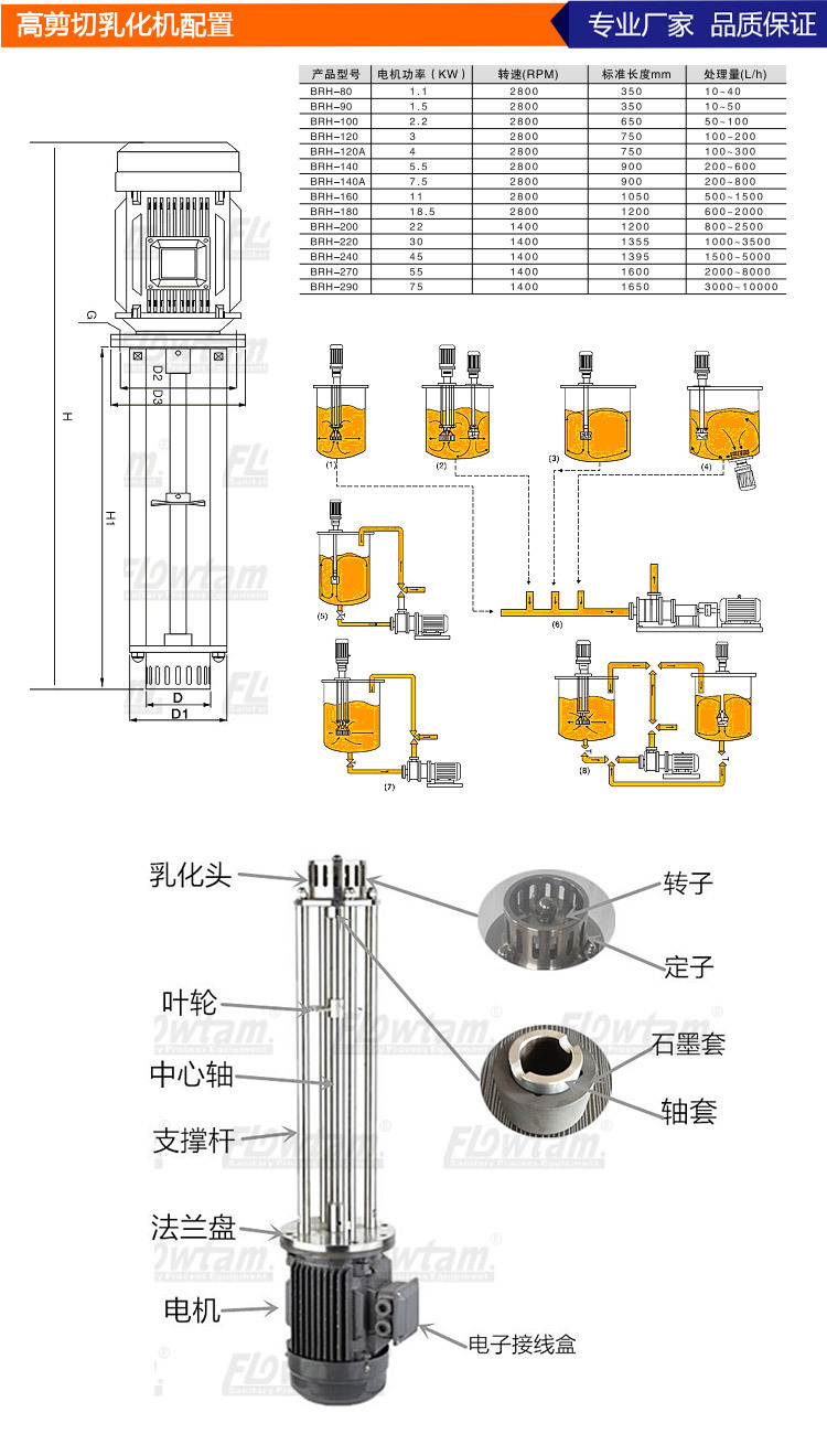 一型乳化机详细模板(1)_07