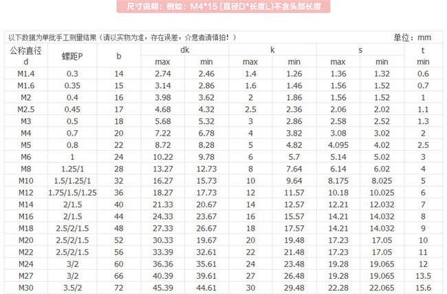 圆柱头内六角1