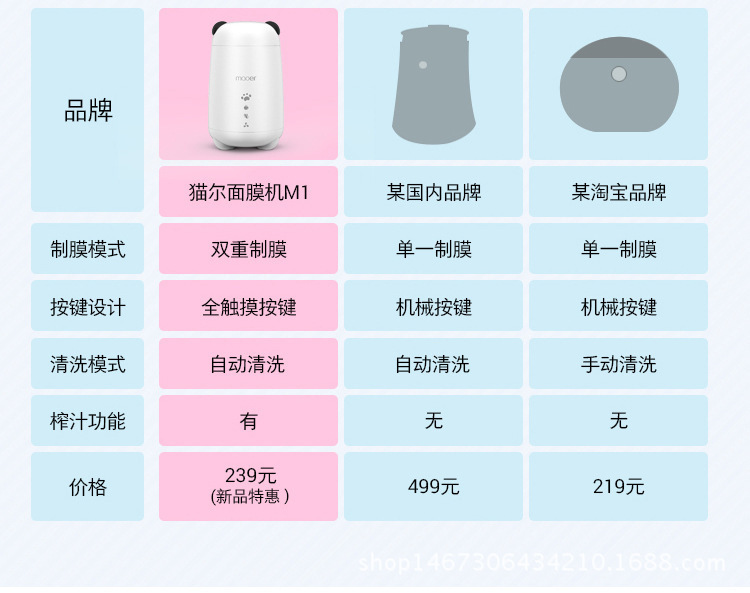 復製_貓爾果蔬麵膜機自製美容工具活性肽膠原蛋白.jpg