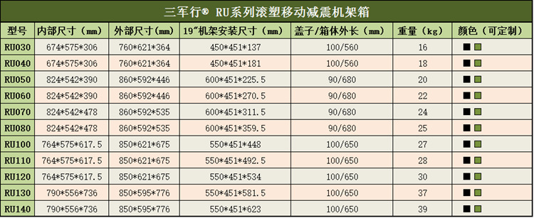 MRU机架箱