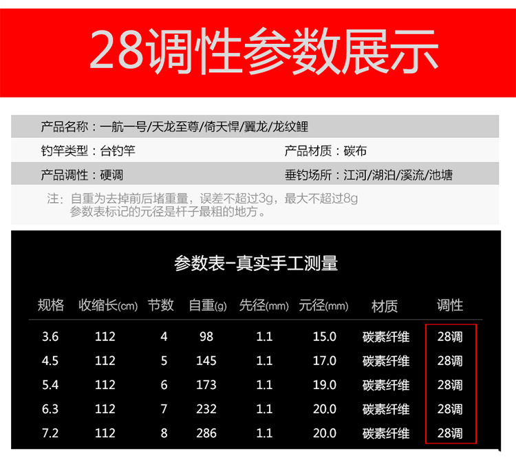 4H5H 6H钓鱼竿碳素轻硬黑坑竞技鲤鱼杆长节台钓竿2.7- 7.2米详情22