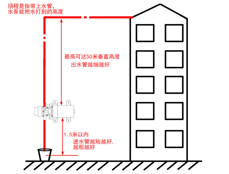 自吸示意图YANGCHENG