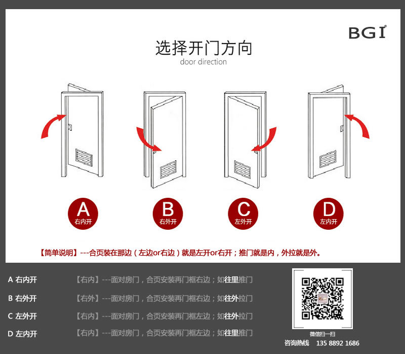 开门方向,开门方向示意图 - 伤感说说吧
