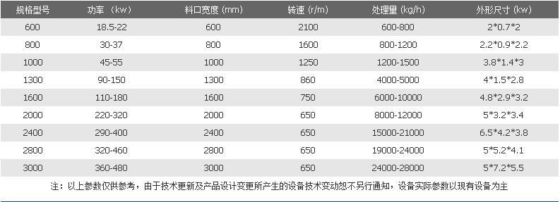 金屬破碎機(jī)參數(shù)