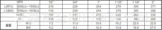 锻钢闸阀Z41Y参数1