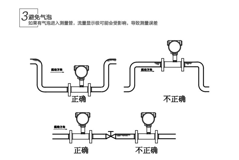 液体涡轮流量计