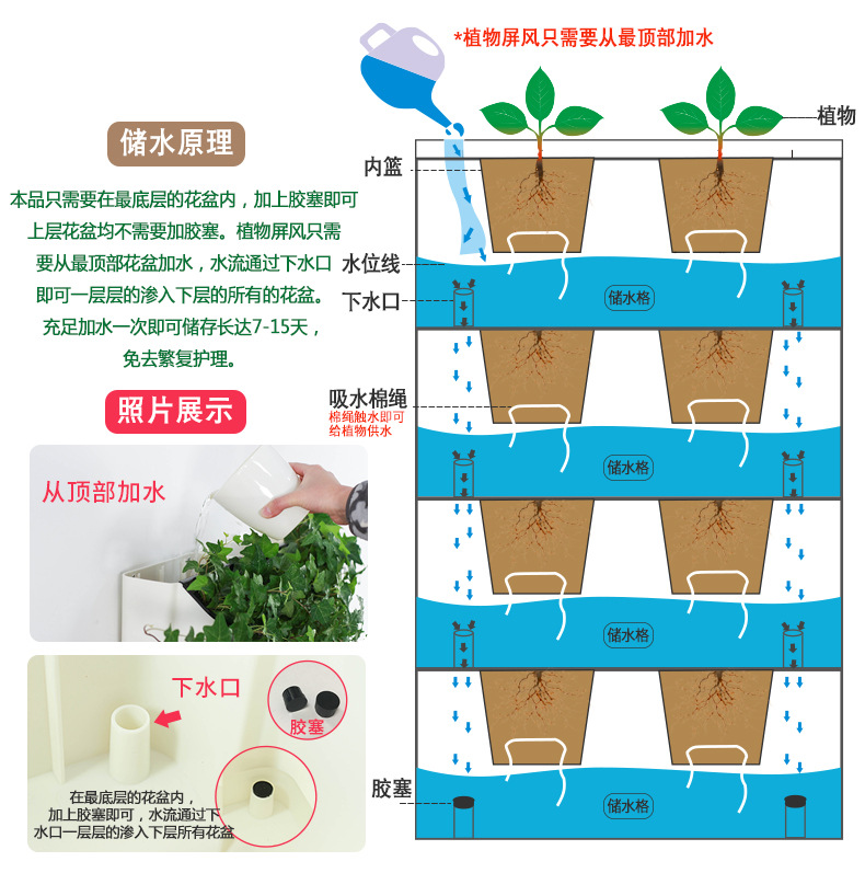 浇水示意图原理