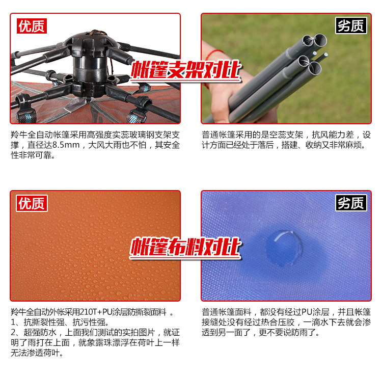 Takin double 3-4 full automatic all-inclusive tent number: LN-ZP003-A1