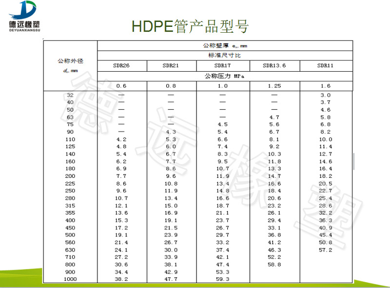 HDPE_cp2