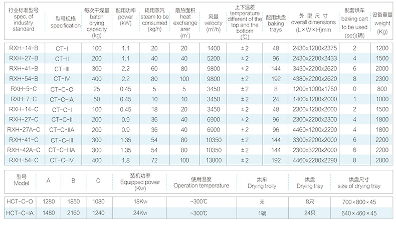 热风循环干燥箱_热风循环干燥箱工业烘箱食品药材干燥箱配件厂家