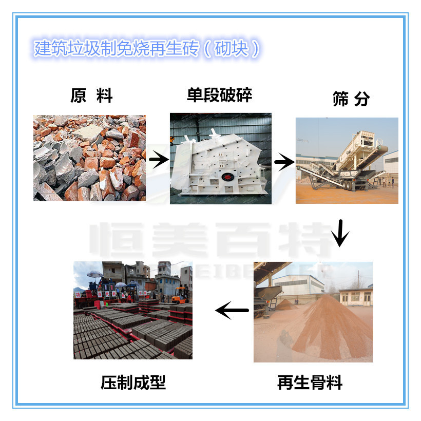 建筑垃圾制再生磚